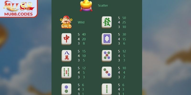 Biểu tượng trả thưởng cơ bản